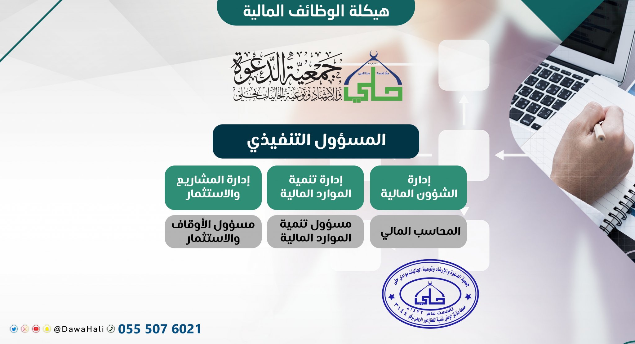 الوظائف المالية 