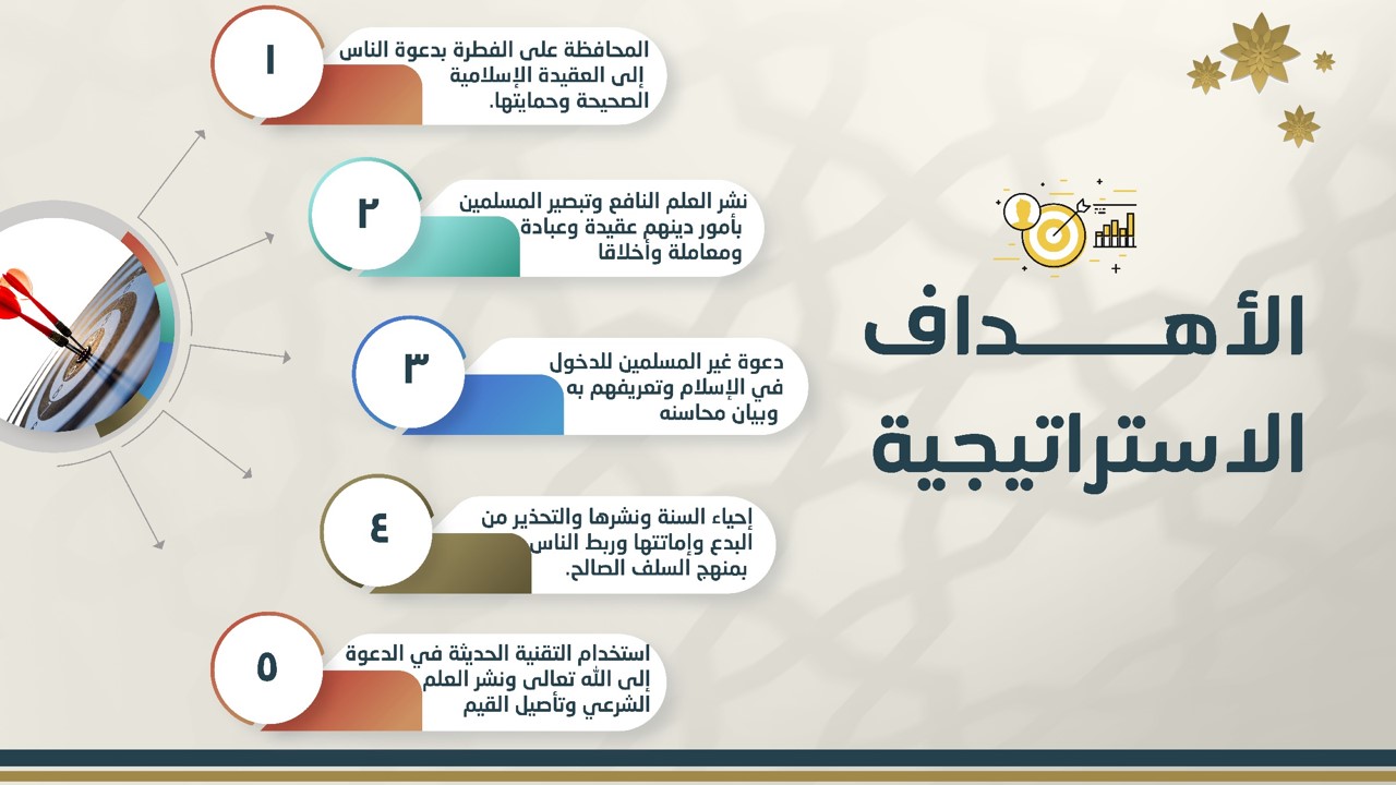 الاهداف الاستراتيجية 